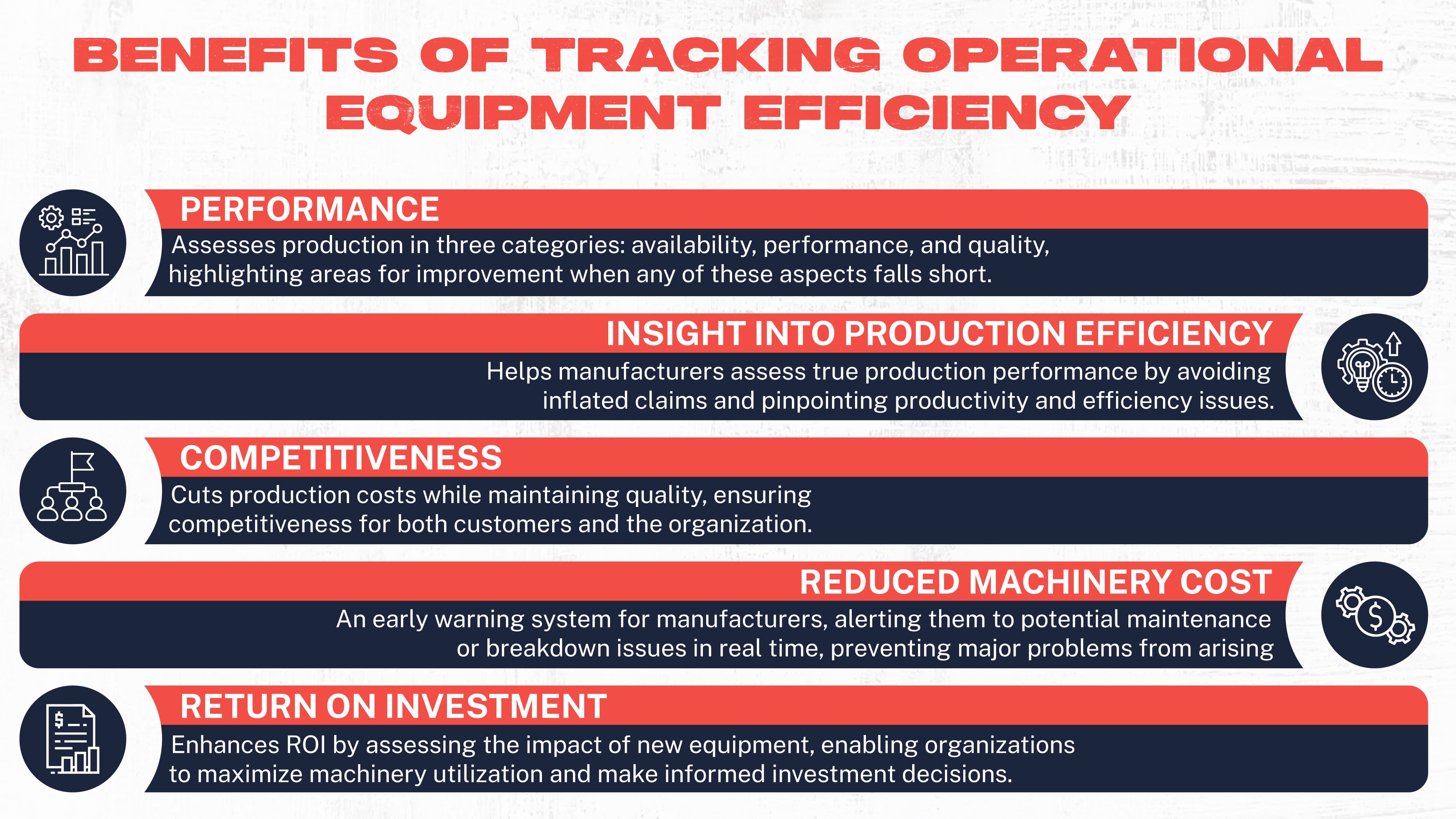 The Most Common Manufacturing KPIs And Metrics To Track & Why | 2023